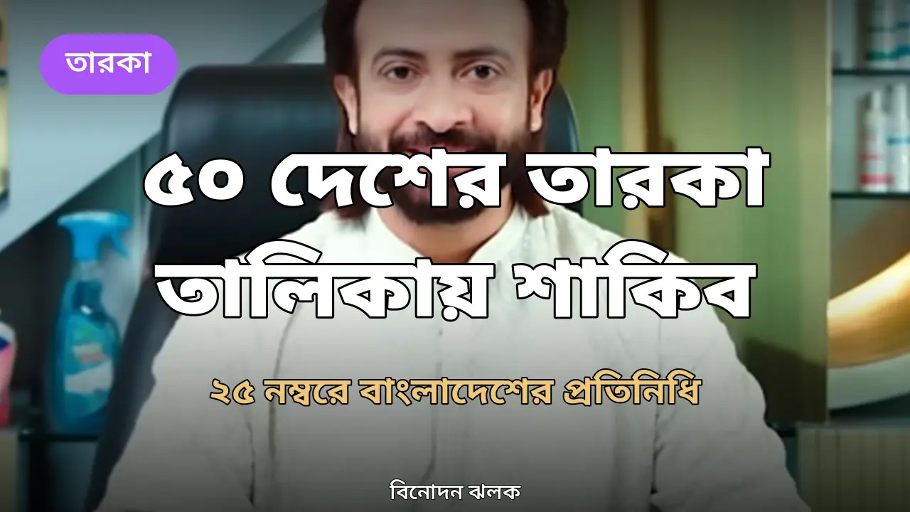 শাহরুখ-জ্যাকি চ্যান-টম হ্যাঙ্কসের সঙ্গে এক তালিকায় শাকিব খান, ২৫ নম্বরে বাংলাদেশের প্রতিনিধি